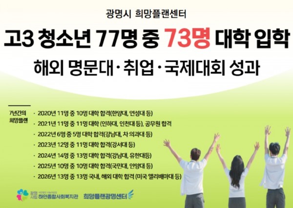 (광명2-1)청소년의 꿈을 지역이 함께 키운다… 광명시 희망플랜광명센터 청소년·청년 진로와 자립 성과 이어가.jpg