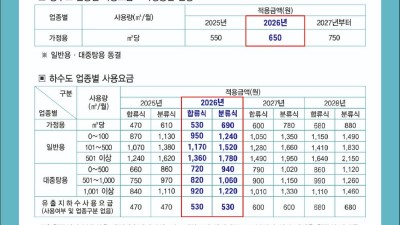 안양시, 상하수도 요금 인상…2026년 2월 고지분부터 적용