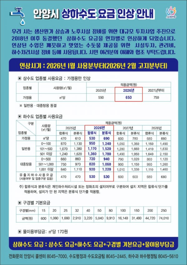 상하수도 요금 인상 안내문.jpg