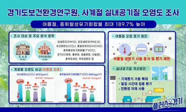 그래픽보도자료_실내공기질+조사.jpg