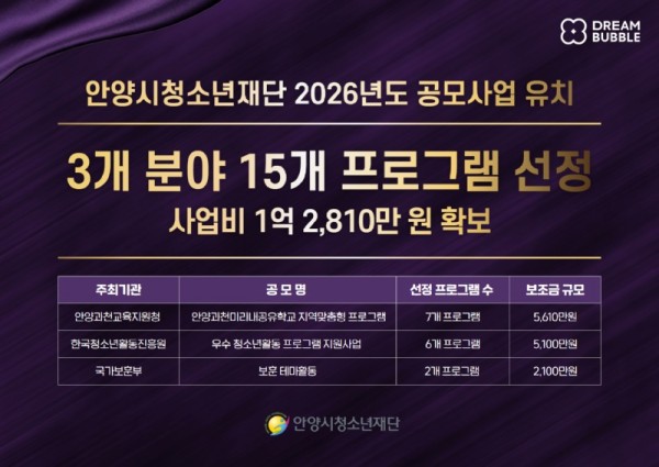 사진자료_안양시청소년재단 공모사업 3개 분야 15개 프로그램 선정.jpg