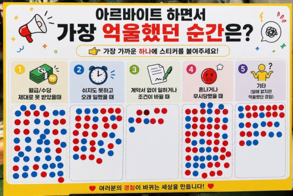 노동실태 설문조사 결과지.jpg
