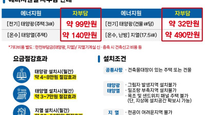광명시, 재생에너지 설치 희망 가구·건물 찾는다