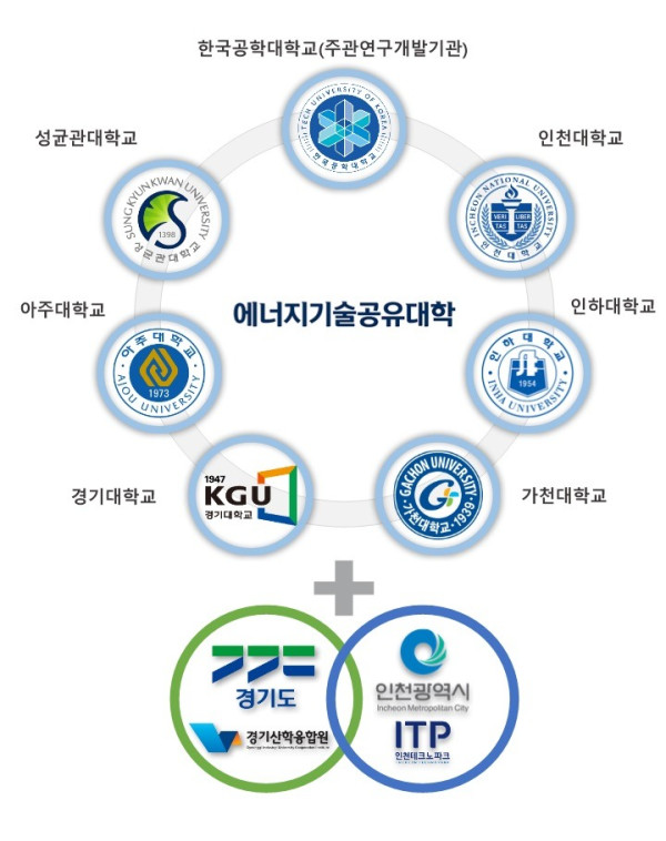 에너지기술공유대학 참여기관.jpg