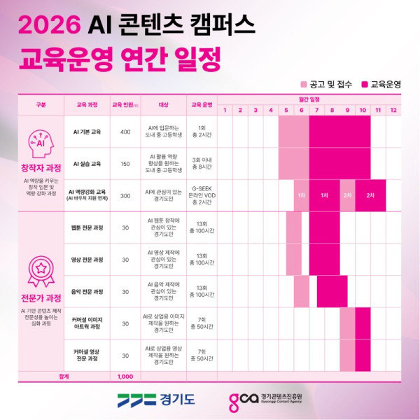 [사진1] 2026 AI 콘텐츠 캠퍼스 교육운영 연간 일정.jpg