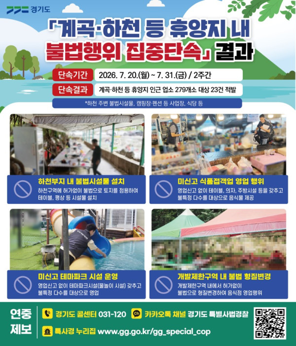 그래픽보도자료_계곡·하천 등 휴양지 내 불법행위 집중단속 결과.jpg