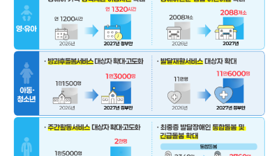 ‘피터팬 아빠’가 남긴 숙제, 국가가 답한다  발달장애인 돌봄·자립 지원 강화